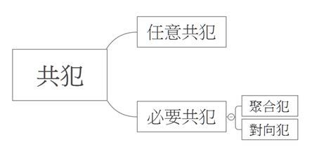 黑色 五行 對向犯